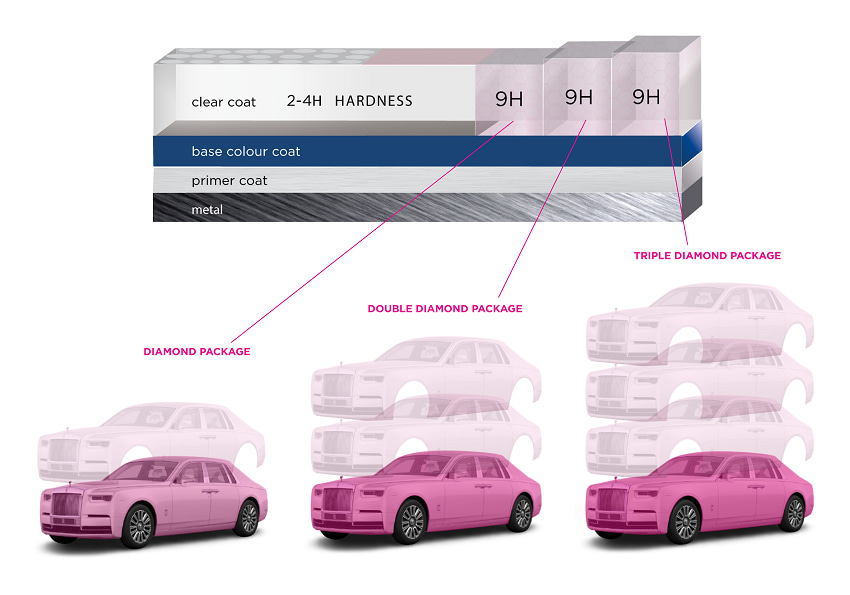 Car Paint Structure Car Paint Structure